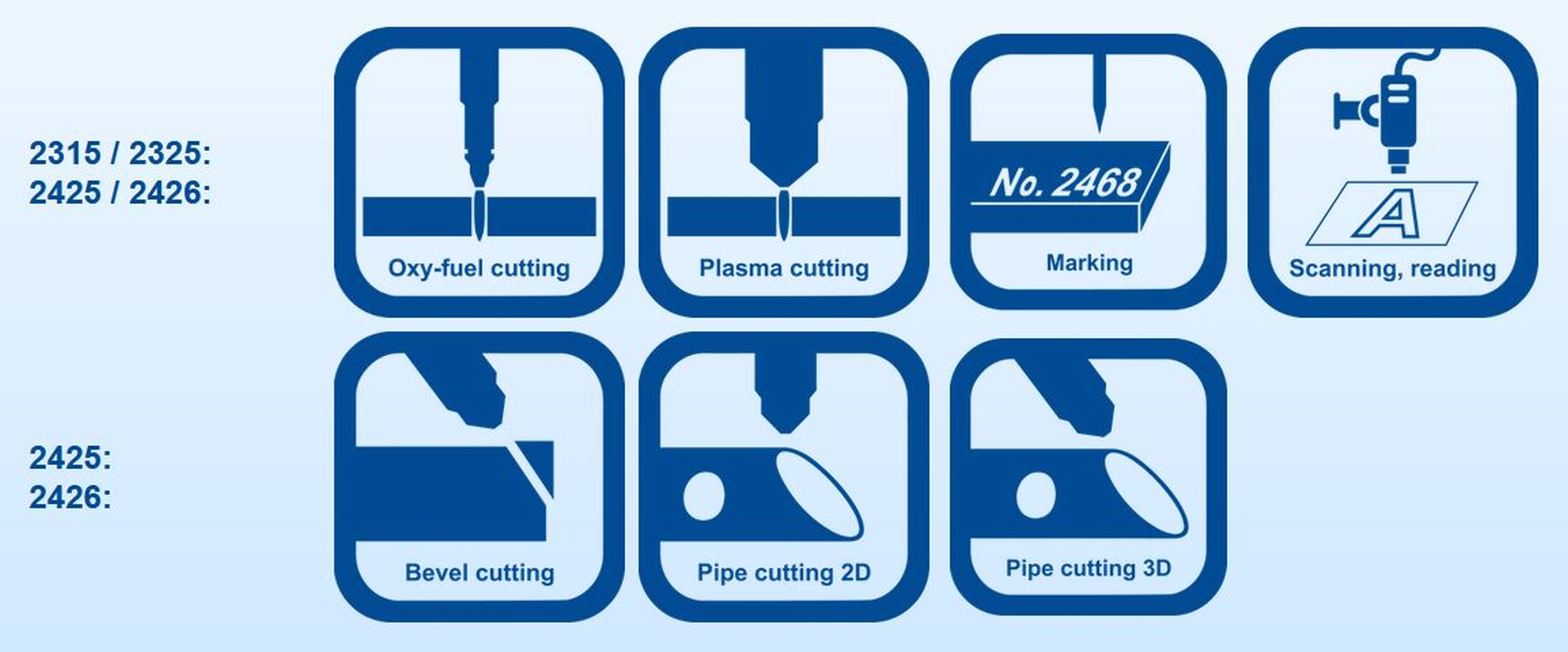 CNC CUTTING MACHINE ZINSER 2426