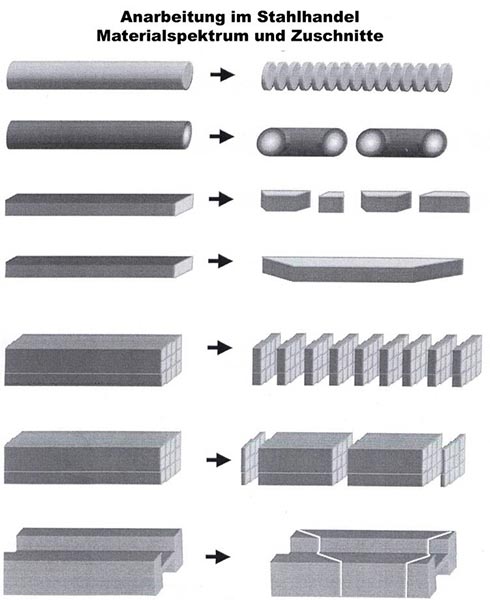 MEBAeco 335 DGA-2300